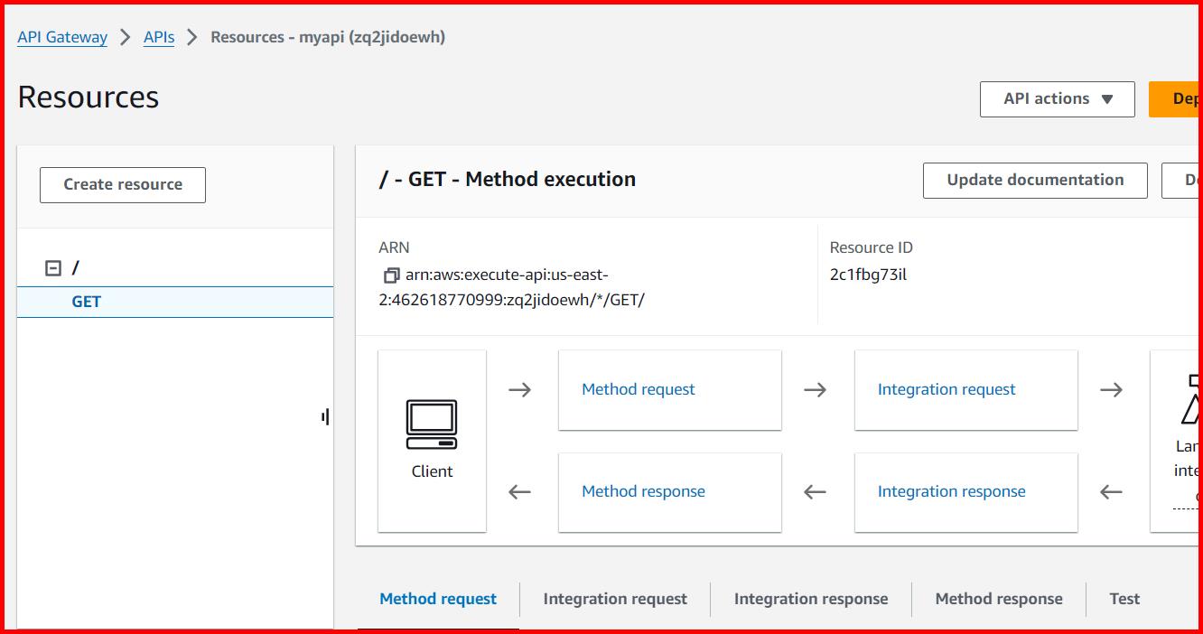 Picture showing the get request in API gateway